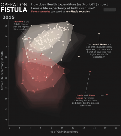 Operation Fistula